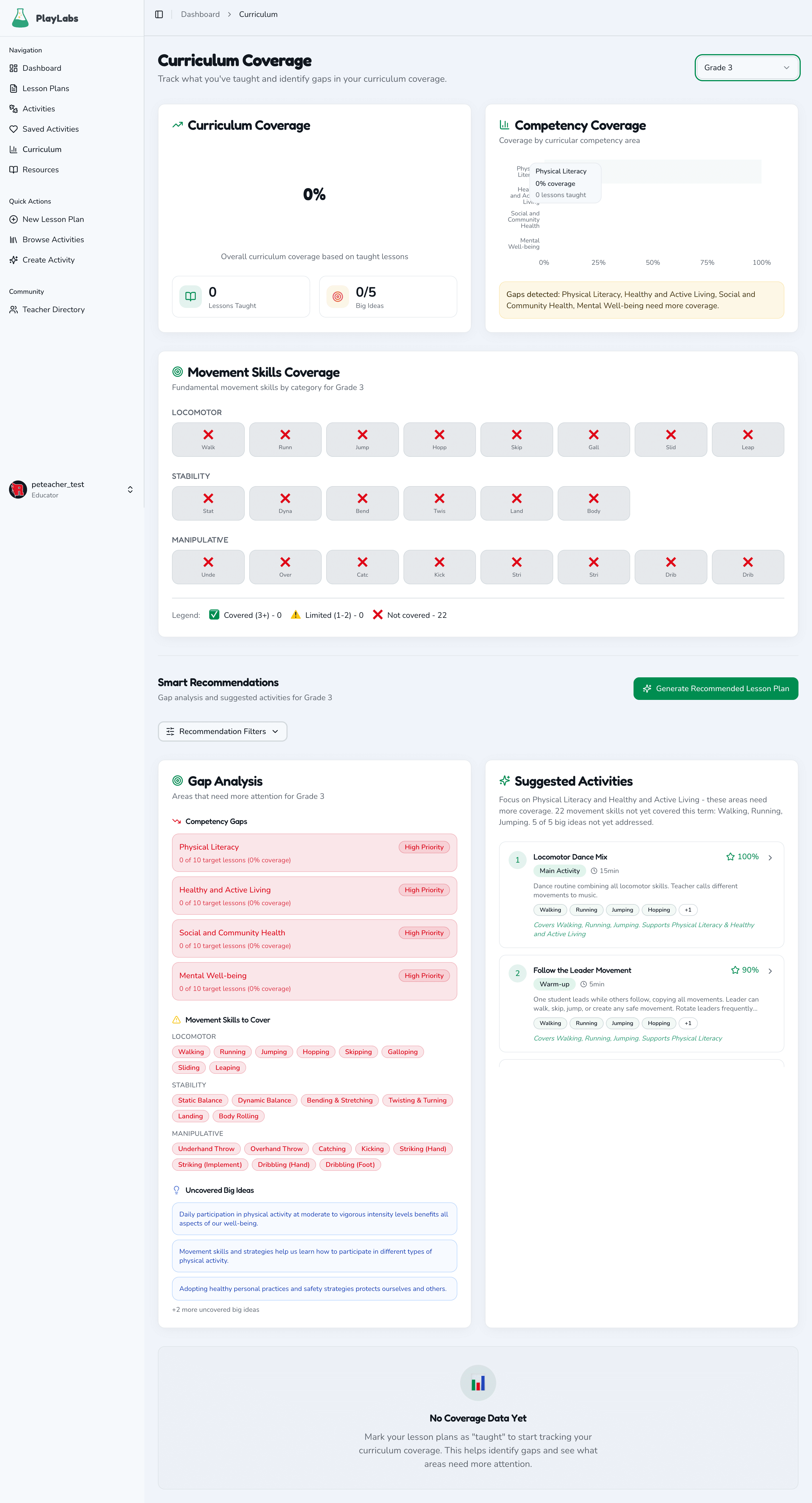 Gap Analysis & Recommendations screenshot